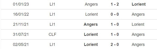 Lịch sử đối đầu Lorient vs Angers