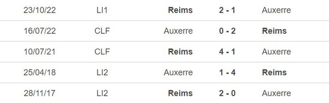 Lịch sử đối đầu Auxerre vs Reims