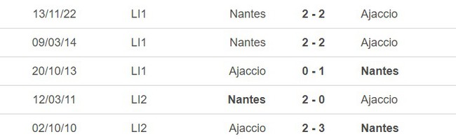 Lịch sử đối đầu Ajaccio vs Nantes