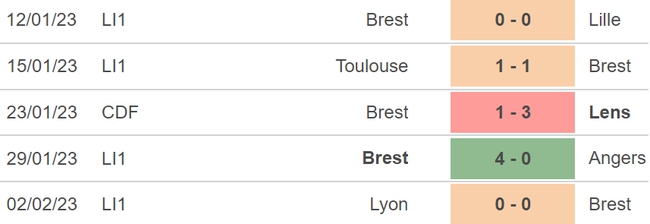 Nhận định, nhận định bóng đá Brest vs Lens (23h05, 5/2), vòng 22 Ligue 1. - Ảnh 4.