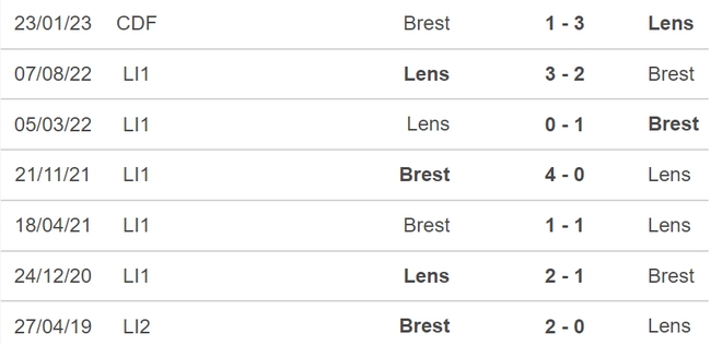 Nhận định, nhận định bóng đá Brest vs Lens (23h05, 5/2), vòng 22 Ligue 1. - Ảnh 3.