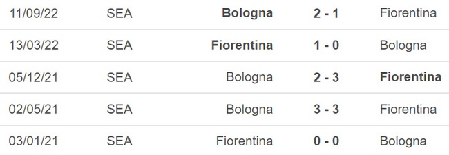 Nhận định, soi kèo Fiorentina vs Bologna (00h00, 6/2), vòng 21 Serie A - Ảnh 3.
