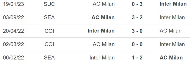 Nhận định, soi kèo Inter vs Milan (02h45, 6/2), vòng 21 Serie A - Ảnh 3.