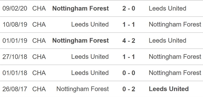 Nhận định, soi kèo Nottingham vs Leeds (21h00, 5/2), vòng 22 Ngoại hạng Anh - Ảnh 3.