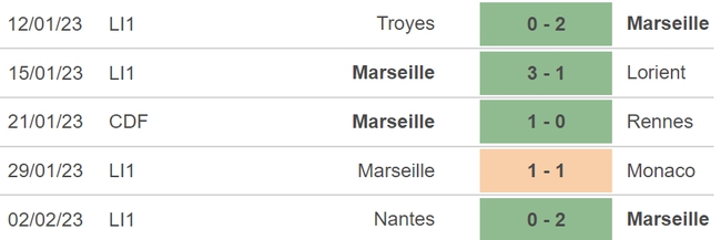 Nhận định, soi kèo Marseille vs Nice (02h45, 6/2), vòng 22 Ligue 1 - Ảnh 4.