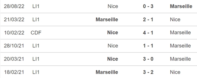 Nhận định, soi kèo Marseille vs Nice (02h45, 6/2), vòng 22 Ligue 1 - Ảnh 3.