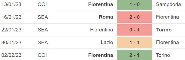 Nhận định, soi kèo Fiorentina vs Bologna (00h00, 6/2), vòng 21 Serie A - Ảnh 4.