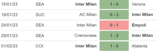 Nhận định, soi kèo Inter vs Milan (02h45, 6/2), vòng 21 Serie A - Ảnh 4.