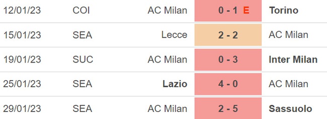 Nhận định, nhận định bóng đá Inter vs Milan (02h45, 6/2), vòng 21 Serie A - Ảnh 5.