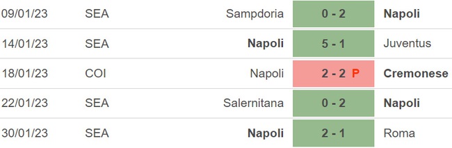 Nhận định, soi kèo Spezia vs Napoli (18h30, 5/2), vòng 21 Serie A - Ảnh 5.