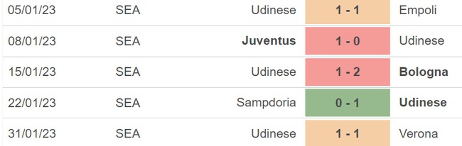 Nhận định, soi kèo Torino vs Udinese (21h00, 5/2), vòng 21 Serie A - Ảnh 5.