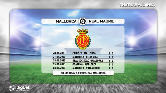 Nhận định, soi kèo Mallorca vs Real Madrid (20h00, 5/2), vòng 20 La Liga - Ảnh 6.