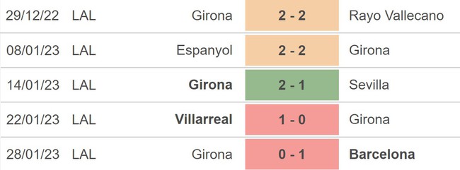 Nhận định, nhận định bóng đá Girona vs Valencia (22h15, 5/2), vòng 20 La Liga - Ảnh 4.