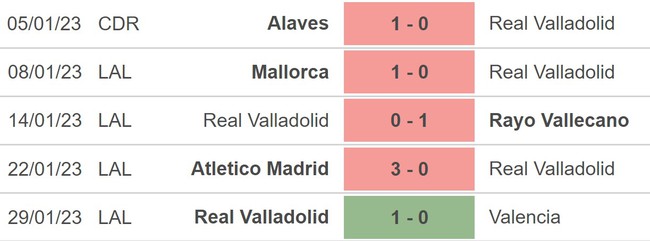 Nhận định, nhận định bóng đá Real Sociedad vs Real Valladolid (00h30, 6/2), vòng 20 La Liga - Ảnh 4.