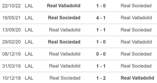 Nhận định, soi kèo Real Sociedad vs Real Valladolid (00h30, 6/2), vòng 20 La Liga - Ảnh 5.