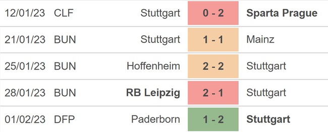 Nhận định, soi kèo Stuttgart vs Werder Bremen (21h30, 5/2), vòng 19 Bundesliga - Ảnh 3.