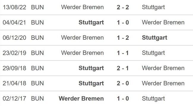 Nhận định, soi kèo Stuttgart vs Werder Bremen (21h30, 5/2), vòng 19 Bundesliga - Ảnh 2.
