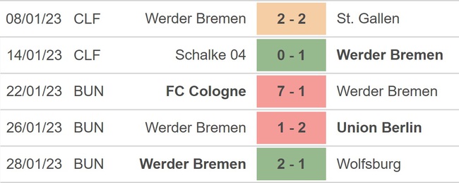 Nhận định, nhận định bóng đá Stuttgart vs Werder Bremen (21h30, 5/2), vòng 19 Bundesliga - Ảnh 4.