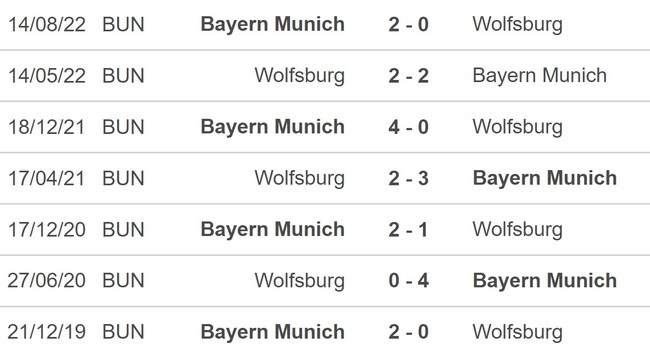 Nhận định, soi kèo Wolfsburg vs Bayern (23h30, 5/2), vòng 19 Bundesliga - Ảnh 2.