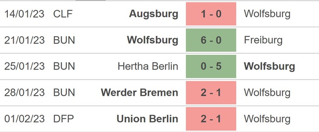 Nhận định, soi kèo Wolfsburg vs Bayern (23h30, 5/2), vòng 19 Bundesliga - Ảnh 3.