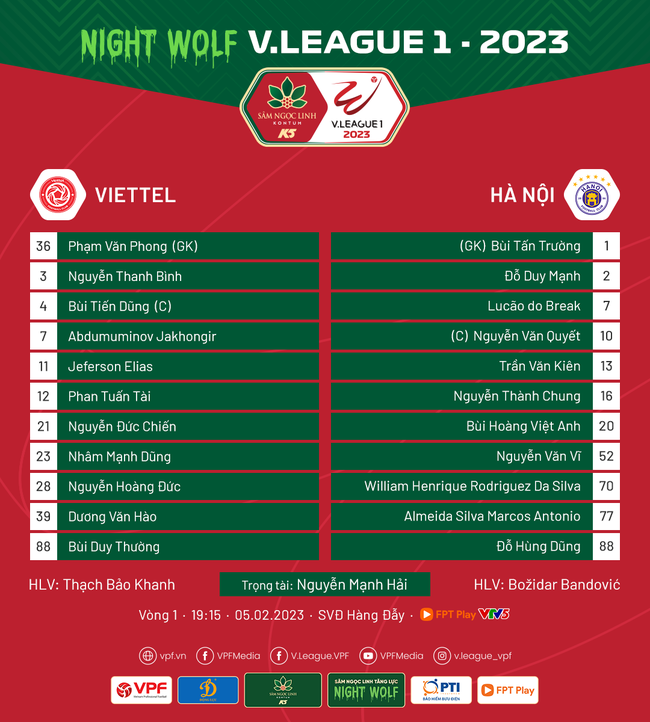 Đội hình thi đấu của Viettel và CLB Hà Nội