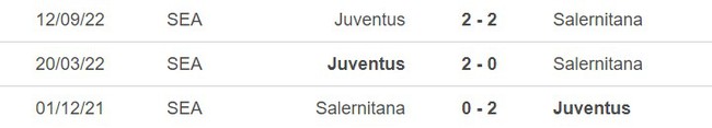 Lịch sử đối đầu Salernitana vs Juventus