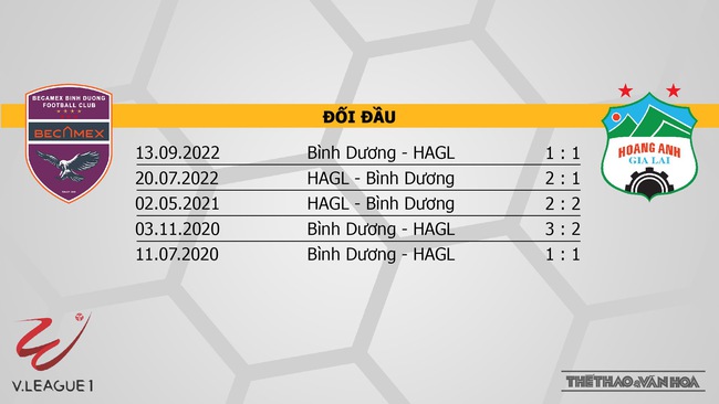 Nhận định, soi kèo Bình Dương vs HAGL (17h00, 8/2), vòng 2 V-League 2023 - Ảnh 3.