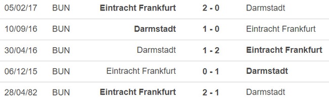 Nhận định, nhận định bóng đá Frankfurt vs Darmstadt (02h45, 8/2), vòng 1/8 Cúp Đức - Ảnh 3.