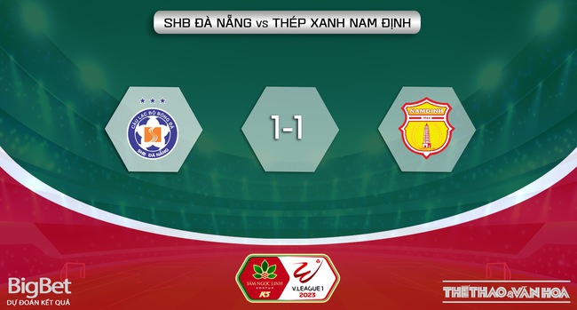Nhận định, nhận định bóng đá Đà Nẵng vs Nam Định (17h00, 8/2), vòng 2 V-League 2023 - Ảnh 6.