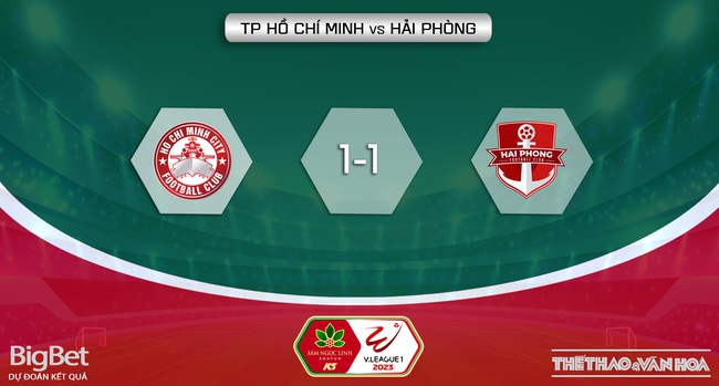 Nhận định, nhận định bóng đá TPHCM vs Hải Phòng (19h15, 8/2), vòng 2 V-League 2023 - Ảnh 6.