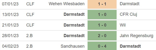 Nhận định, soi kèo Frankfurt vs Darmstadt (02h45, 8/2), vòng 1/8 Cúp Đức - Ảnh 5.