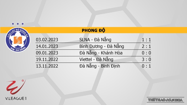 Nhận định, nhận định bóng đá Đà Nẵng vs Nam Định (17h00, 8/2), vòng 2 V-League 2023 - Ảnh 4.