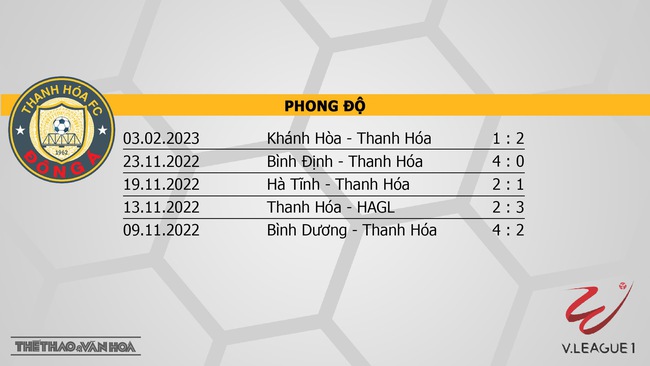 Nhận định, soi kèo Thanh Hóa vs SLNA (18h00, 7/2), vòng 2 V-League 2023 - Ảnh 4.