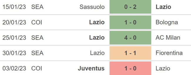 Nhận định, nhận định bóng đá Verona vs Lazio (00h30, 7/2), vòng 21 Serie A - Ảnh 5.
