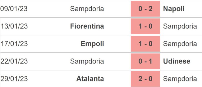 Nhận định, soi kèo Monza vs Sampdoria (02h45, 7/2), vòng 21 Serie A - Ảnh 3.