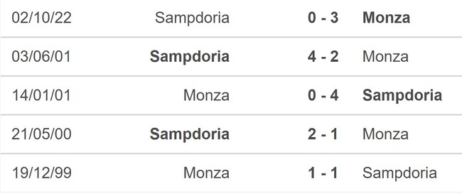 Nhận định, soi kèo Monza vs Sampdoria (02h45, 7/2), vòng 21 Serie A - Ảnh 4.