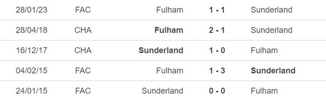 Lịch sử đối đầu Sunderland vs Fulham