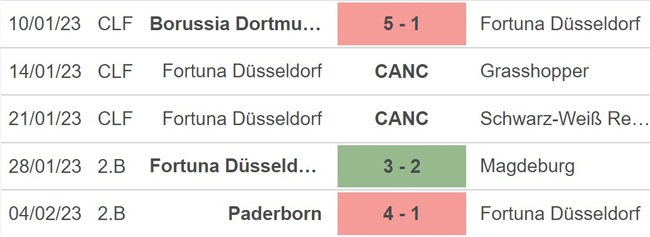 Nhận định, soi kèo Nuremberg vs Dusseldorf (00h00, 9/2), Cúp Quốc gia Đức vòng 16 đội - Ảnh 4.