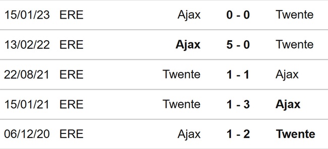 Nhận định, nhận định bóng đá Twente vs Ajax (00h45, 10/2), cúp quốc gia Hà Lan vòng 1/8 - Ảnh 3.