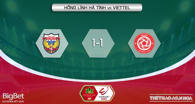 Nhận định Hà Tĩnh vs Viettel (18h00, 9/2), vòng 2 V-League 2023 - Ảnh 6.