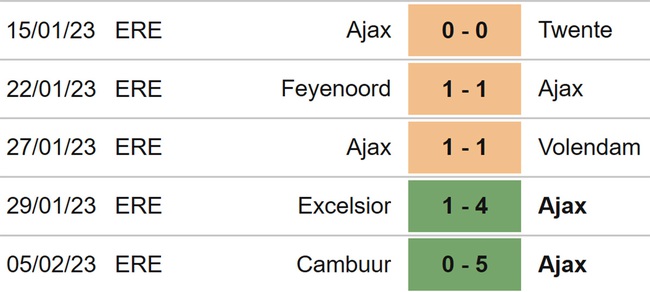 Nhận định, soi kèo Twente vs Ajax (00h45, 10/2), cúp quốc gia Hà Lan vòng 1/8 - Ảnh 5.