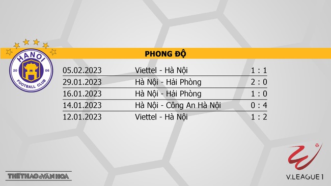 Nhận định Hà Nội vs CAHN (19h15, 9/2), vòng 2 V-League 2023 - Ảnh 4.