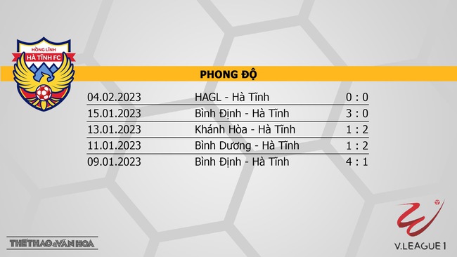 Nhận định Hà Tĩnh vs Viettel (18h00, 9/2), vòng 2 V-League 2023 - Ảnh 4.