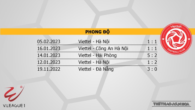 Nhận định Hà Tĩnh vs Viettel (18h00, 9/2), vòng 2 V-League 2023 - Ảnh 5.