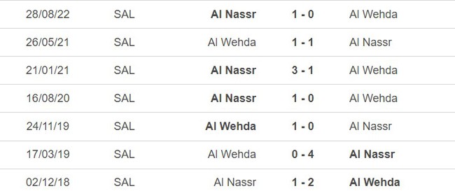 Lịch sử đối đầu Al-Wehda vs Al-Nassr