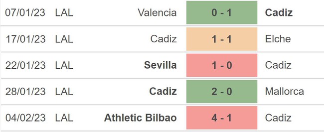 Nhận định, soi kèo Cadiz vs Girona (03h00, 11/2), La Liga vòng 21 - Ảnh 3.