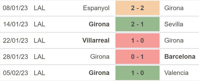 Nhận định, nhận định bóng đá Cadiz vs Girona (03h00, 11/2), La Liga vòng 21 - Ảnh 4.