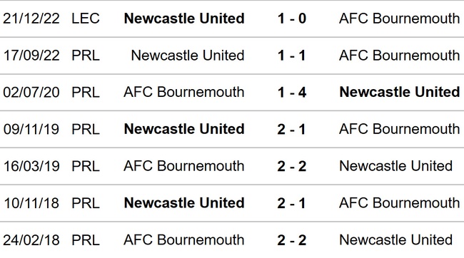 Nhận định, nhận định bóng đá Bournemouth vs Newcastle (00h30, 12/2), Ngoại hạng Anh vòng 23 - Ảnh 3.