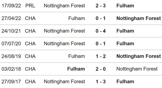 Nhận định, nhận định bóng đá Fulham vs Nottingham (22h00, 11/2), Ngoại hạng Anh vòng 23 - Ảnh 3.