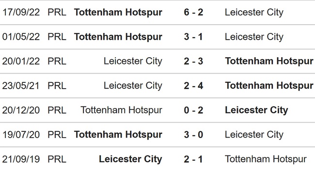 Nhận định, nhận định bóng đá Leicester vs Tottenham (22h00, 11/2), Ngoại hạng Anh vòng 23 - Ảnh 3.